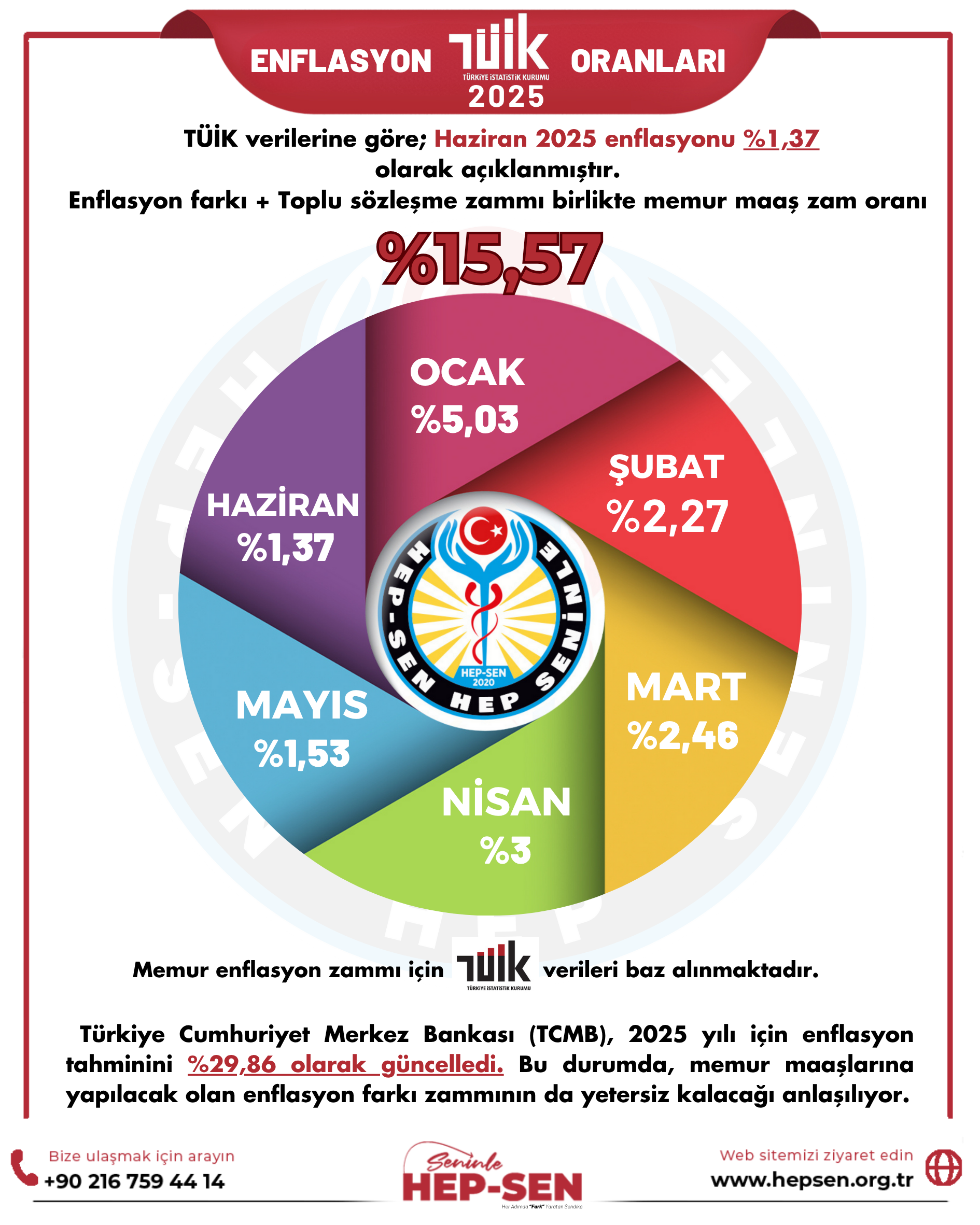 HAZİRAN 2025 ENFLASYON ORANLARI: TÜİK, İTO VE ENAG VERİLERİ